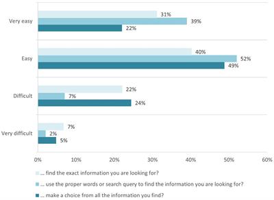 Evaluating computing students' digital skills and health literacy: A case from Bulgaria